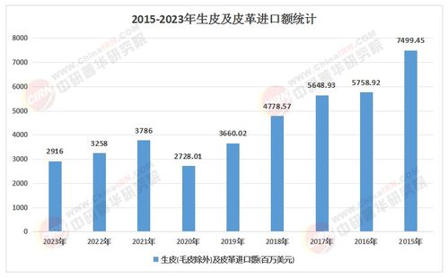 2025 2030皮革制品行業消費新趨勢與產業鏈投資機遇