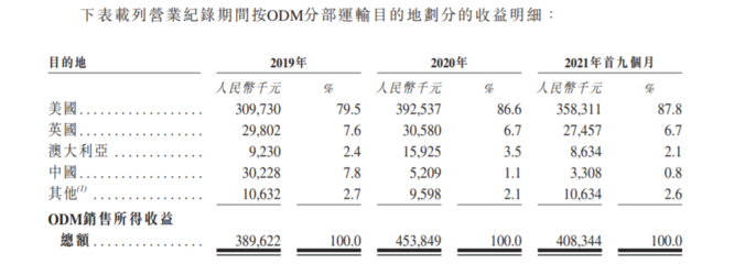 佳捷康創新集團赴港IPO 前三季度毛利率承壓，品牌捷護佳、月自在聚焦個人衛生用品市場