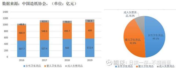 豪悅護(hù)理與百亞股份 個(gè)人衛(wèi)生用品賽道雙雄爭(zhēng)霸，投資價(jià)值孰優(yōu)孰劣？