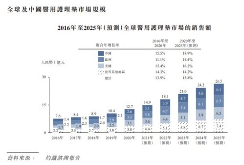 自有品牌“捷護(hù)佳·月自在”引領(lǐng)風(fēng)潮，中國(guó)醫(yī)用護(hù)理墊第一股沖刺港股IPO見(jiàn)聞