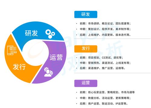 研運(yùn)一體模式盛行游戲圈 中手游等企業(yè)的差異化營(yíng)銷策略探析