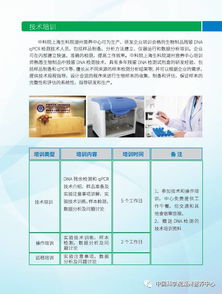 生物制品質(zhì)量安全控制技術(shù)研發(fā)與檢測服務(wù)